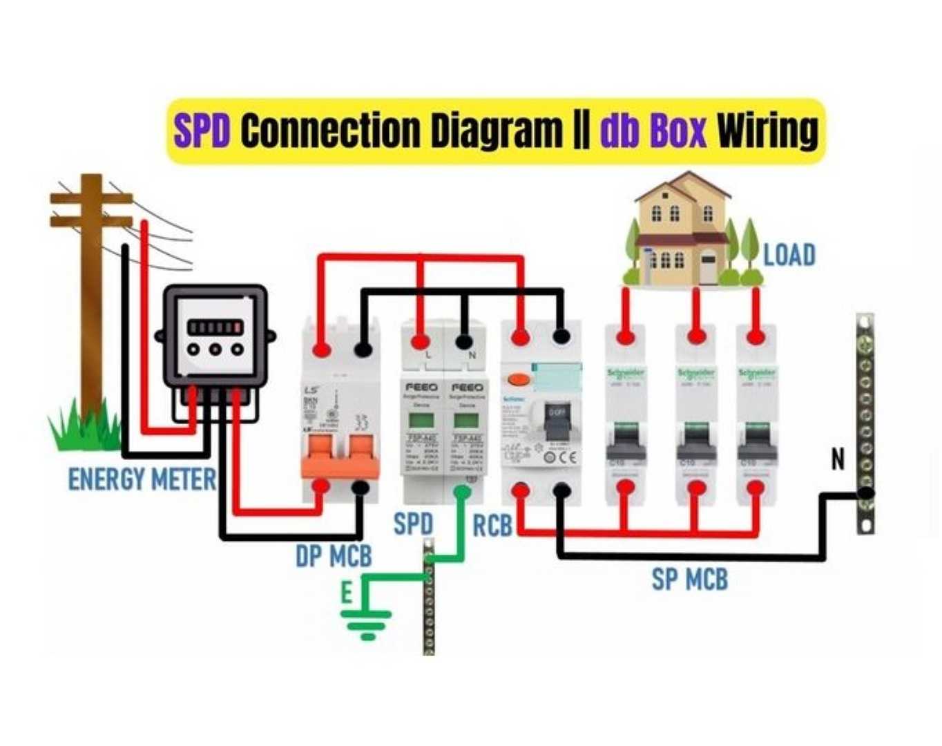 Surge Protective Device (SPD)-AC